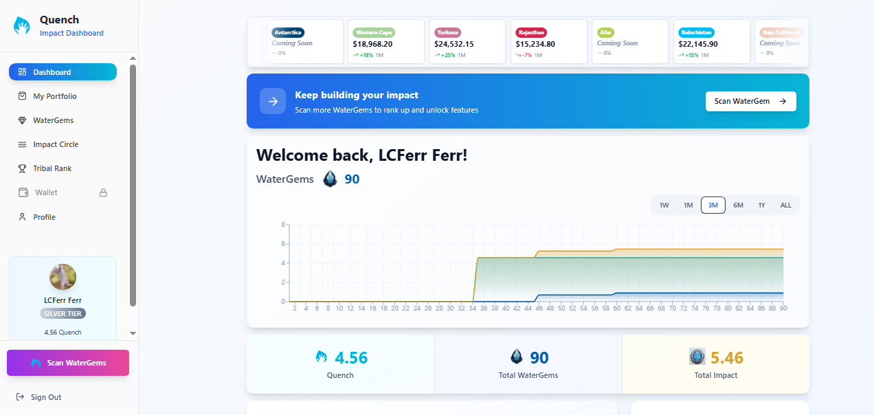 WaterTribe app screen showing live impact dashboard